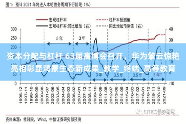 资本分配与杠杆 63届高博会召开，华为擎云惊艳亮相彰显鸿蒙生态新成果_教学_终端_高等教育