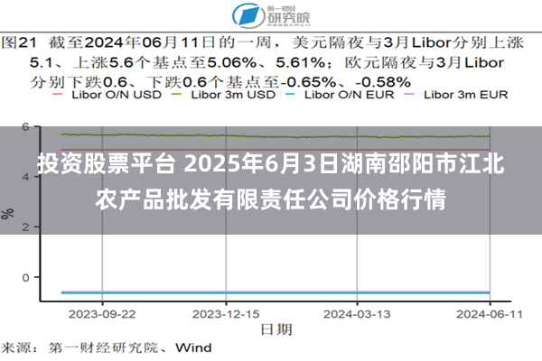 投资股票平台 2025年6月3日湖南邵阳市江北农产品批发有限责任公司价格行情