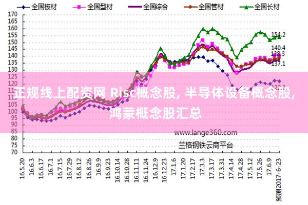 正规线上配资网 Risc概念股, 半导体设备概念股, 鸿蒙概念股汇总