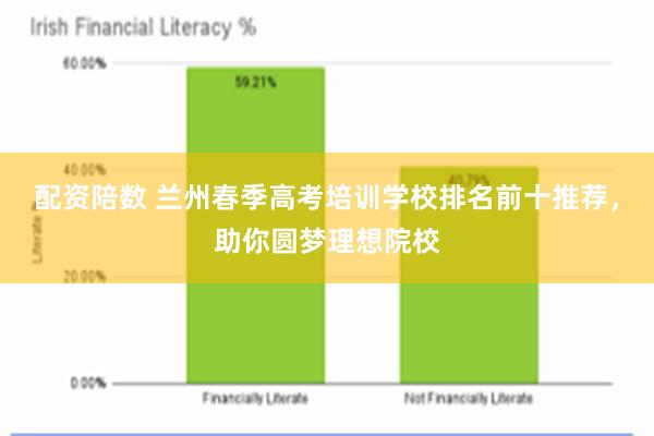 配资陪数 兰州春季高考培训学校排名前十推荐，助你圆梦理想院校
